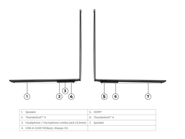 Lenovo ThinkPad Intel Ultra 7 Series 2 32GB 1TB 15.3 