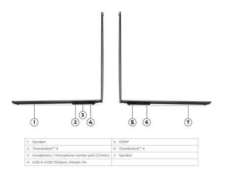Lenovo ThinkPad Intel Ultra 7 Series 2 32GB 1TB 15.3 