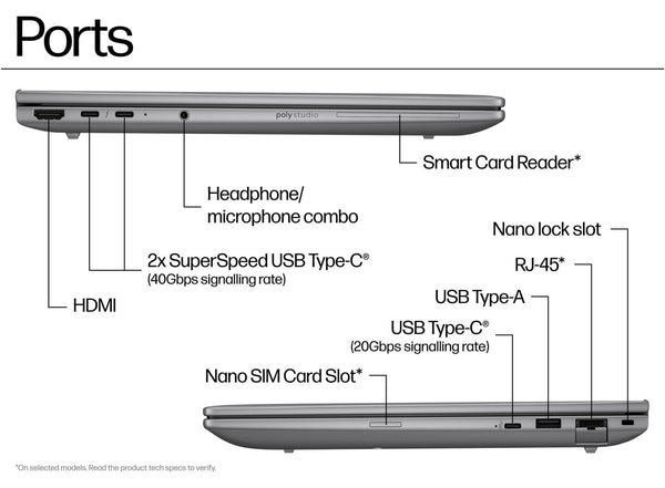 HP EliteBook 8 14