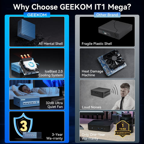 Geekom IT1 Mega AI Mini PC with Dual LAN, Intel Ultra 9 185H, 32GB DDR5 5600 RAM