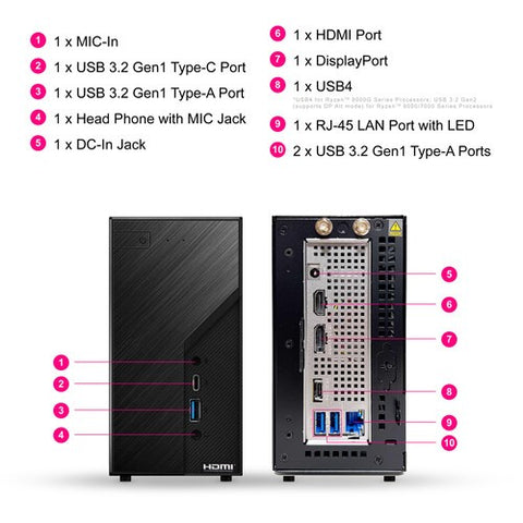 Silicon XPOWER Mini Ryzen 7 8700G AMD Radeon 780M 32GB 2TB 120 w with barrel/pro