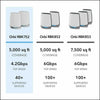 **BRAND NEW** NETGEAR Orbi AX4200 Tri-Band Mesh Wi-Fi 6 Router (RBK752)