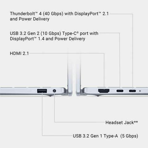 Dell Plus 2-In-1 14 288V Intel Arc 32GB 1TB 14