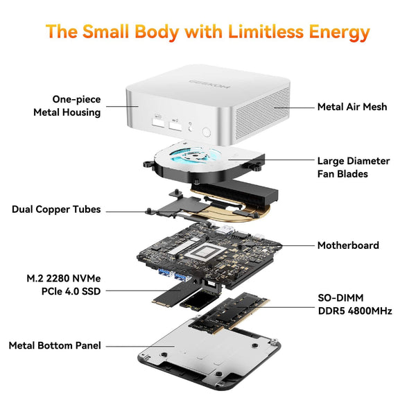Geekom A6 Mini PC, AMD Ryzen 7 6800H8C/16T, 32GB DDR5 RAMu0026 1TB M.2 2280 NVMe