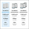 **BRAND NEW** NETGEAR Orbi AX4200 Tri-Band Mesh Wi-Fi 6 Router (RBK752)